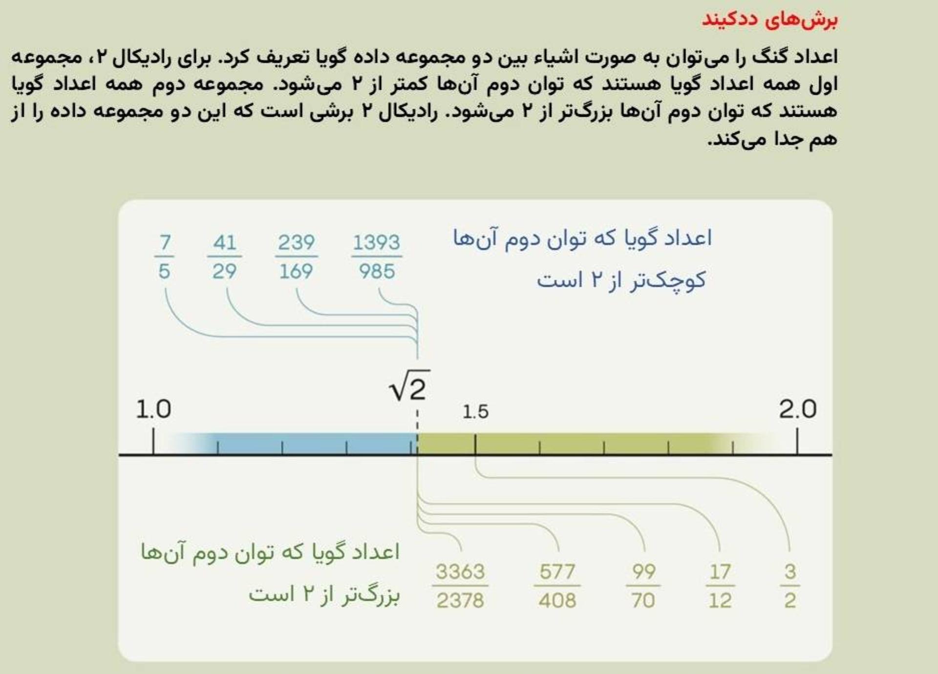 برش ددکیند