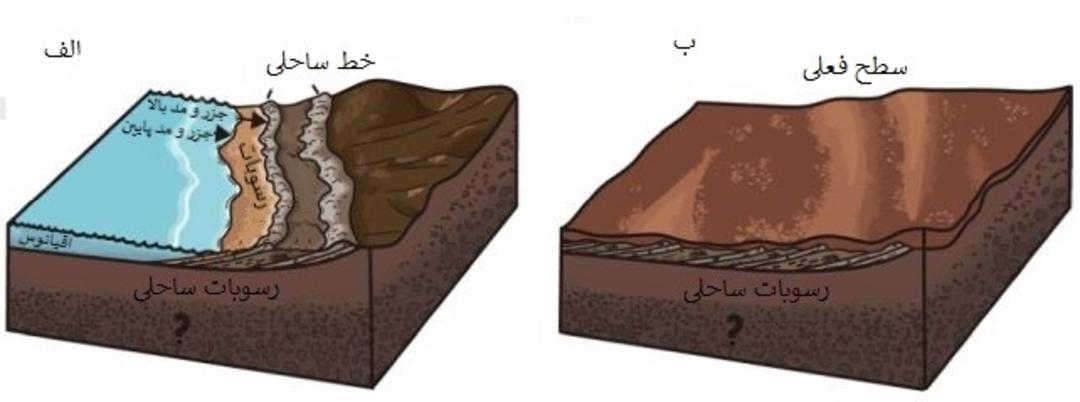 شماتیکی از فرآیند اقیانوسی مریخ که سطح فعلی آن را به وجود آورد