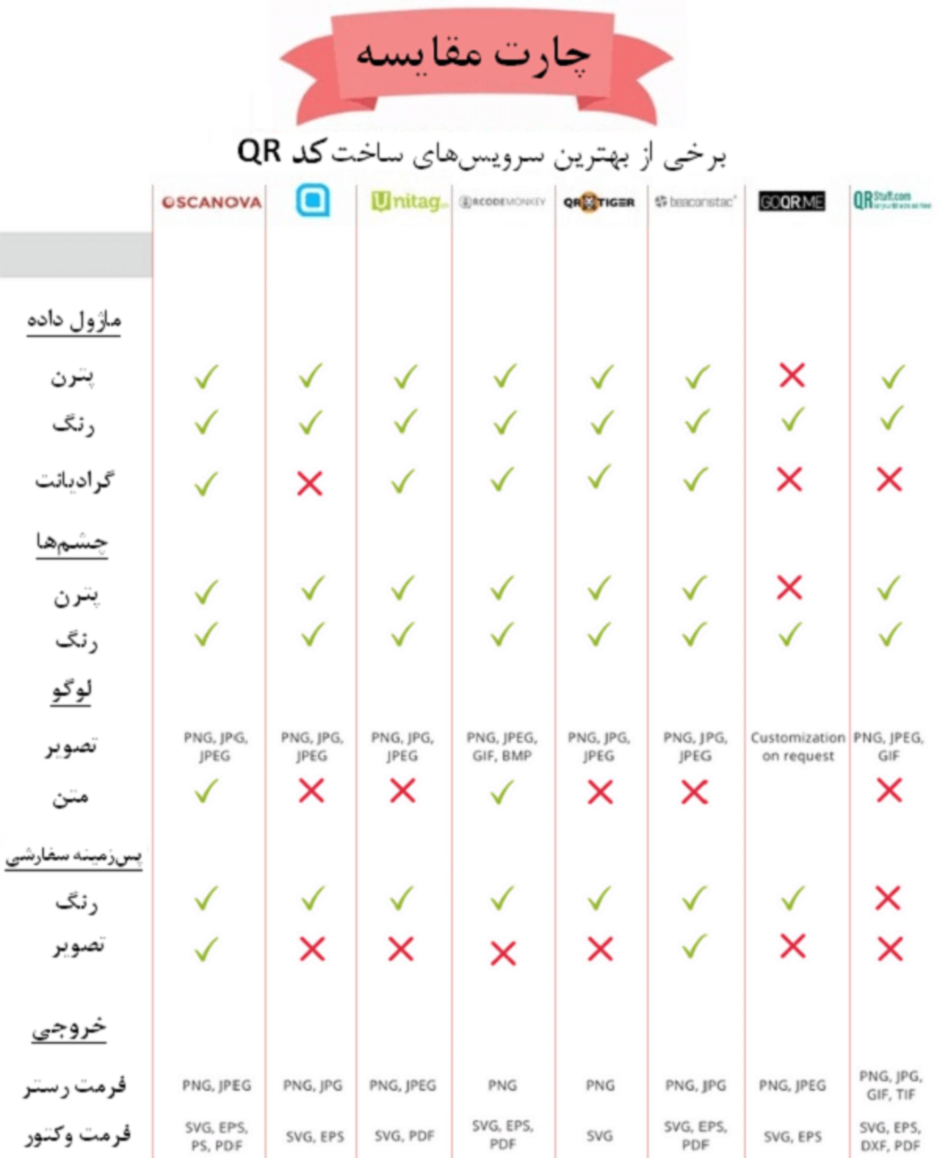 بهترین سایت ها برای ساخت QR Code