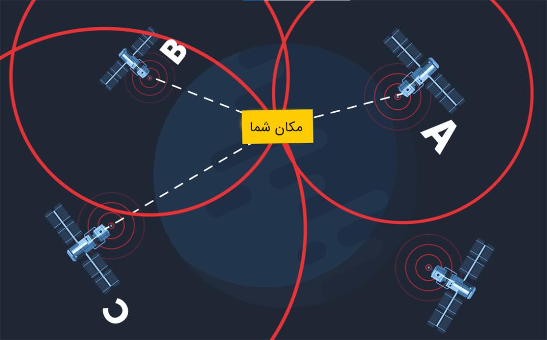 تعیین موقعیت فرد با سه ماهواره