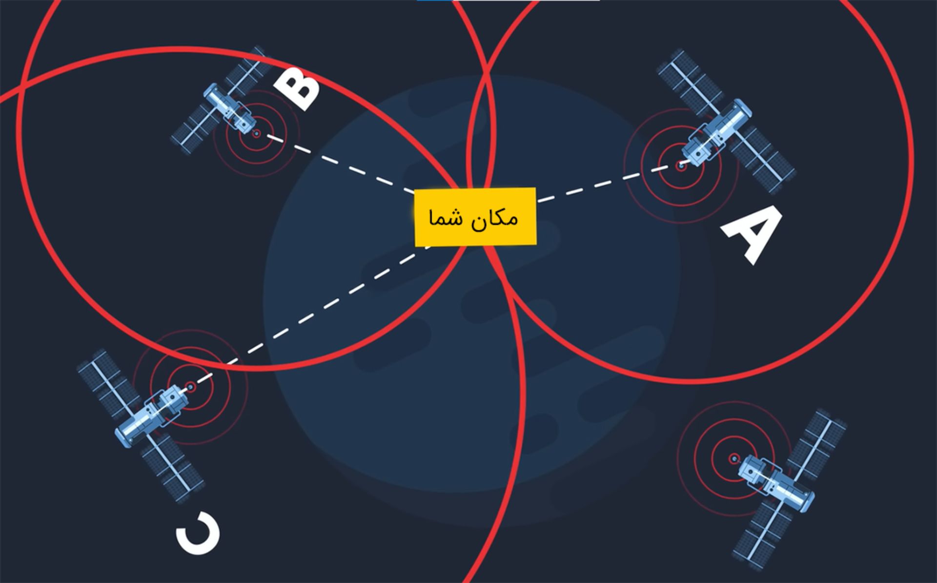 تعیین موقعیت فرد با سه ماهواره