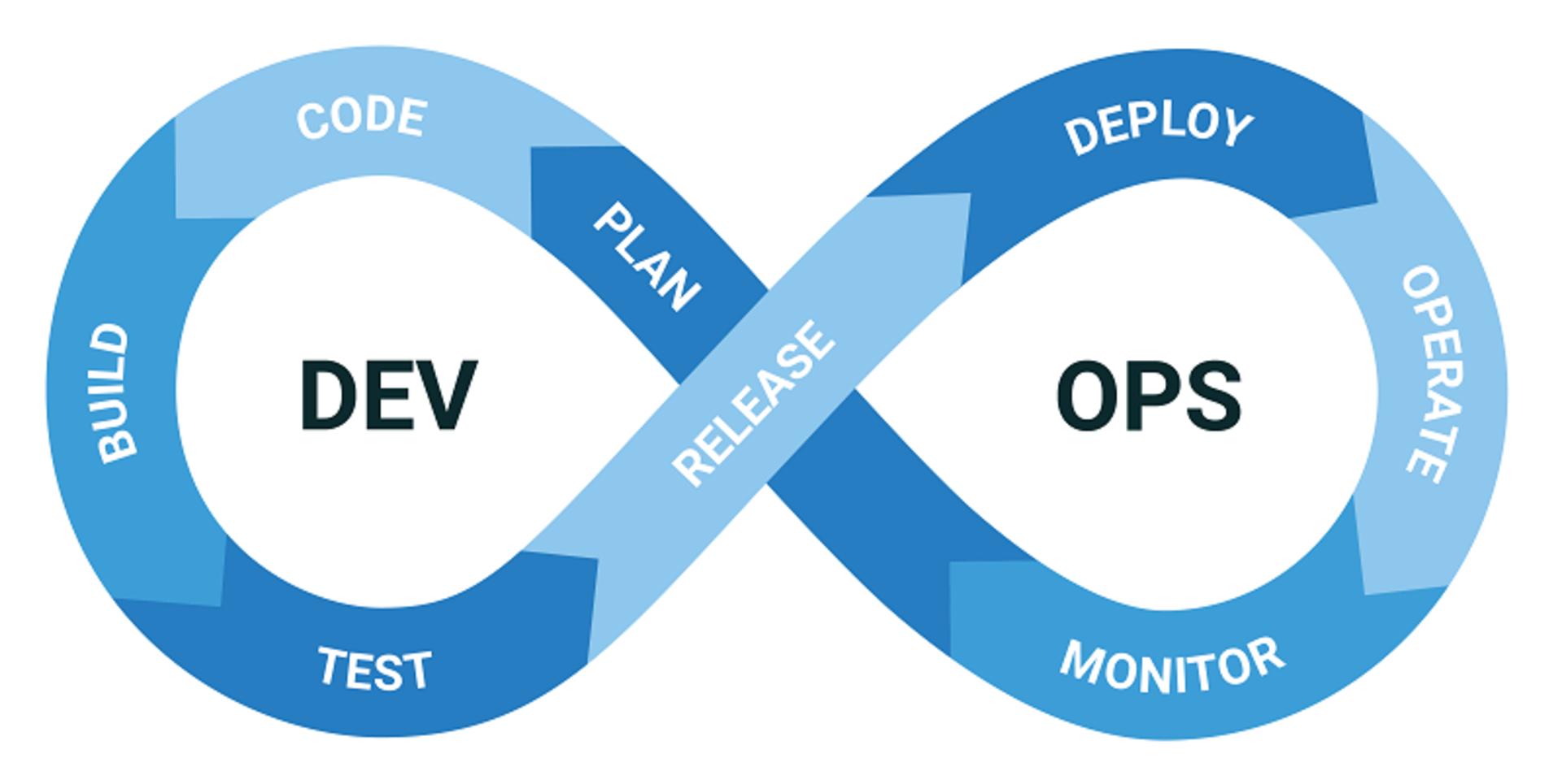 حلقه دواپس | دواپس چیست | DevOps