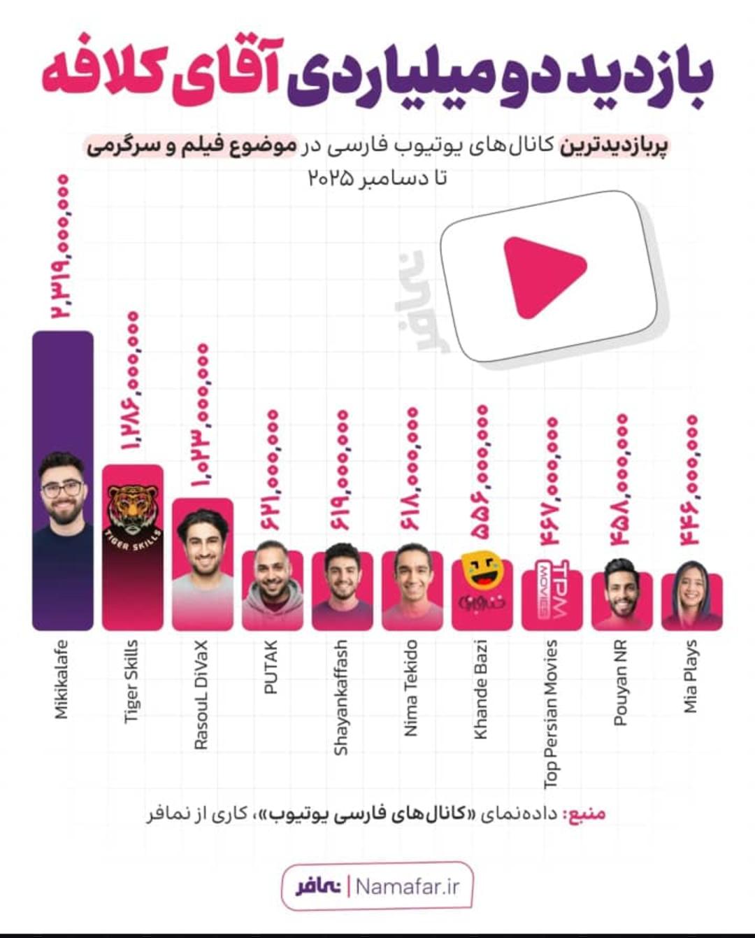 یوتوب فارسی