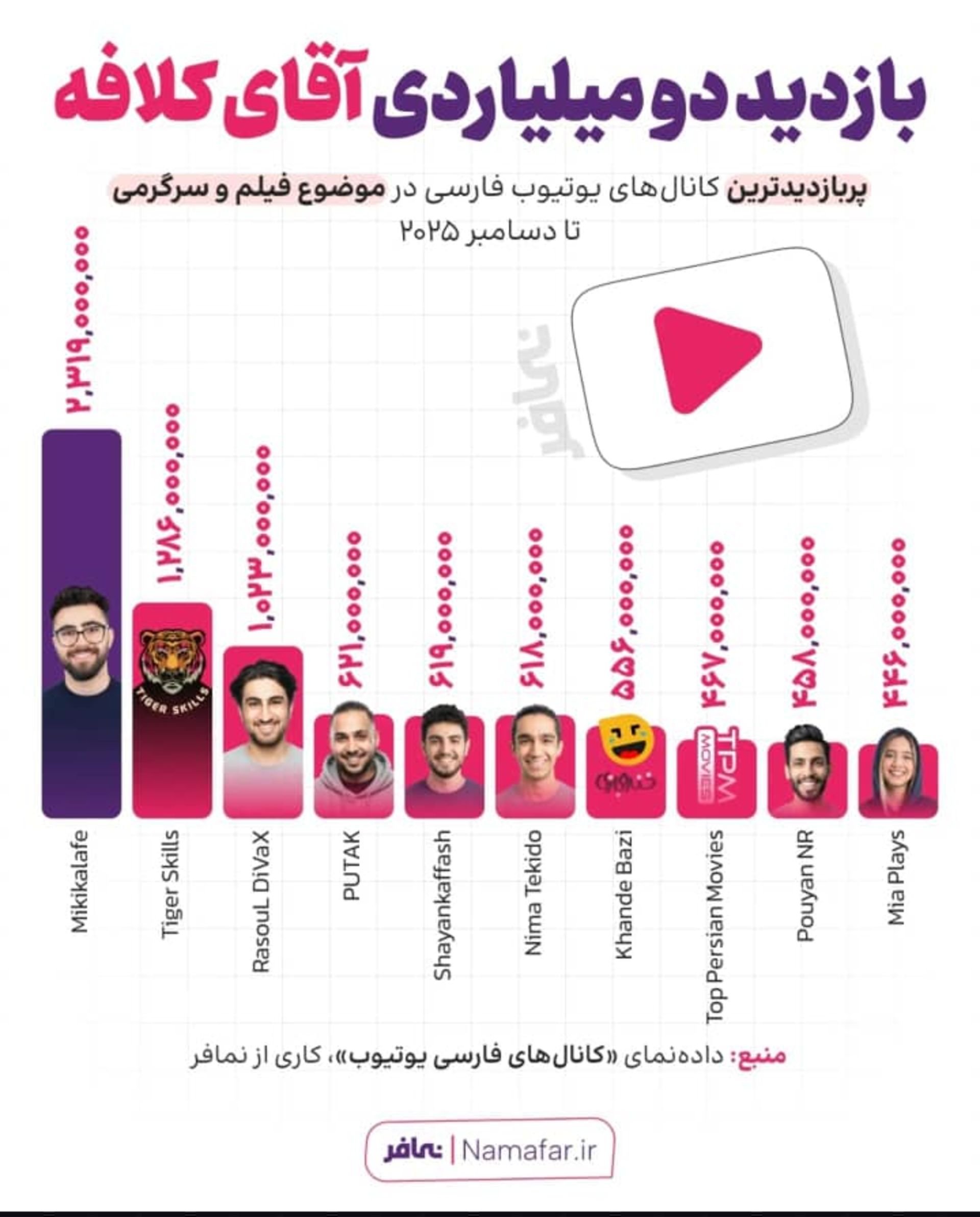 یوتوب فارسی