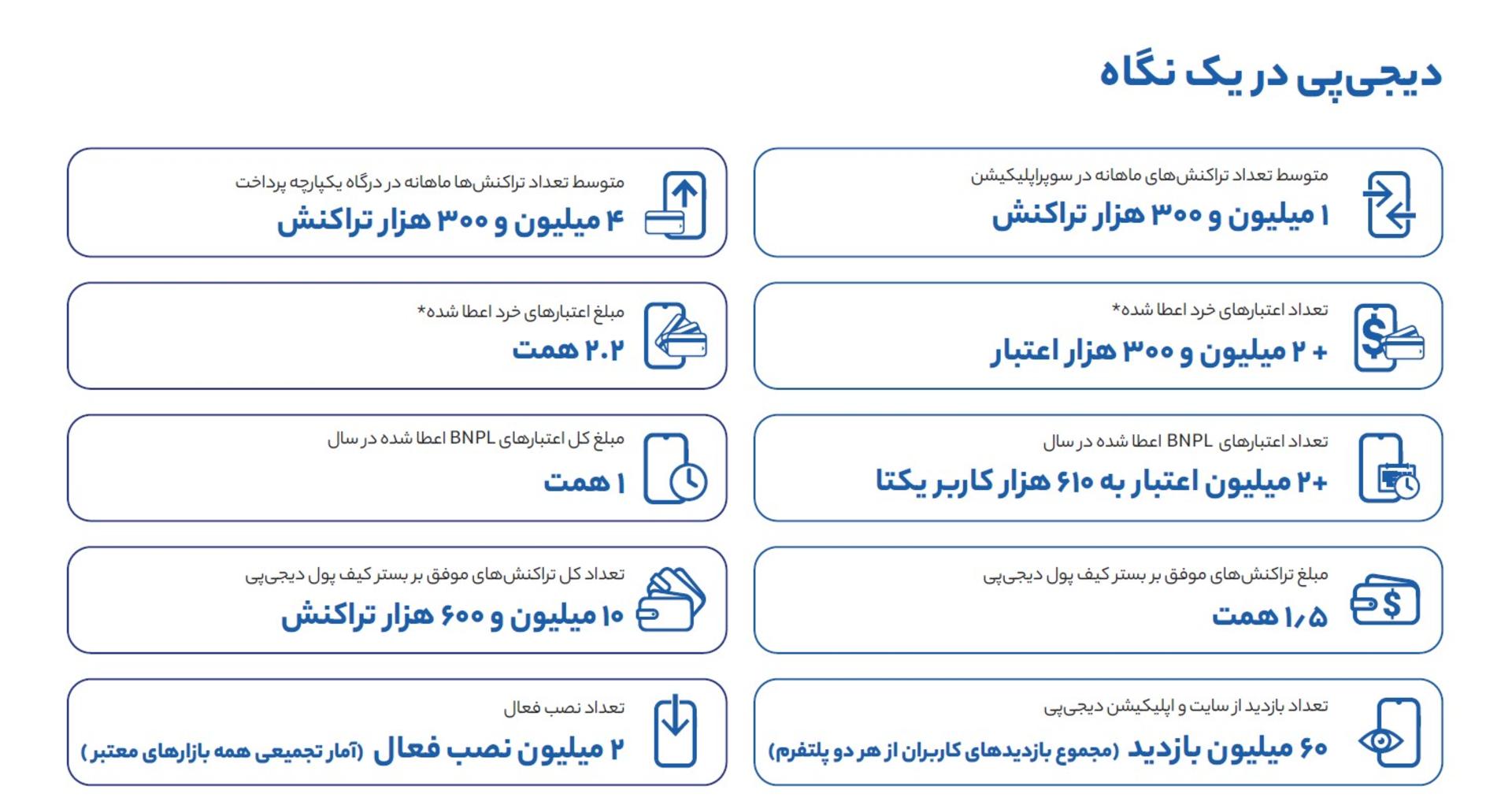 دیجی‌پی