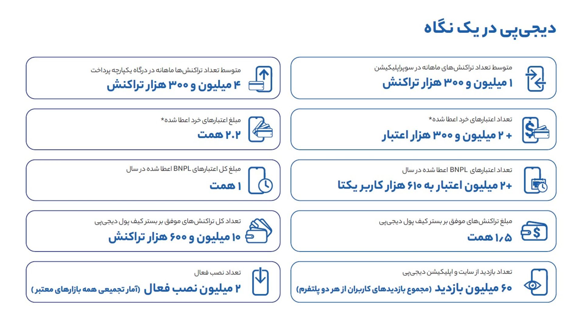 دیجی‌پی
