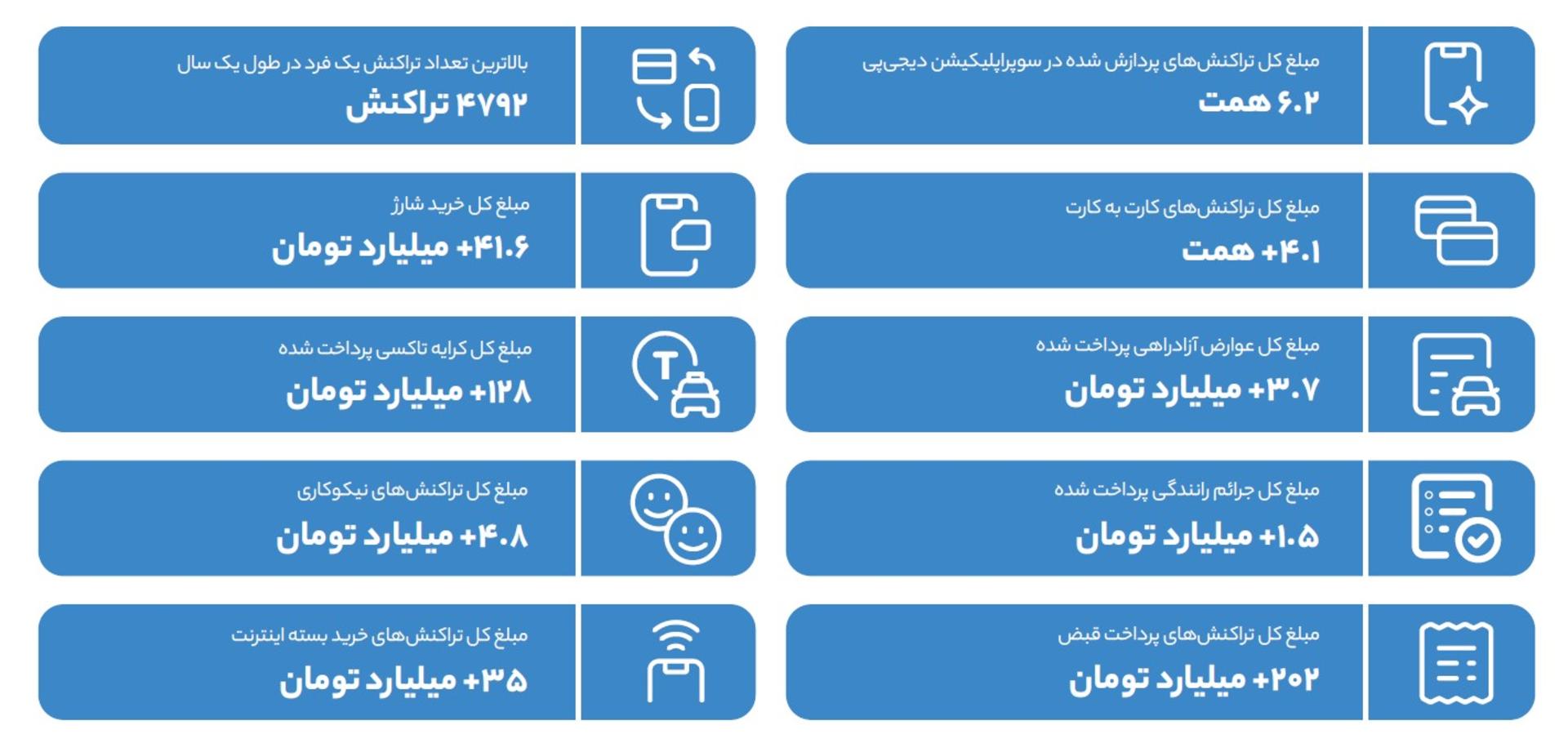 دیجی‌پی