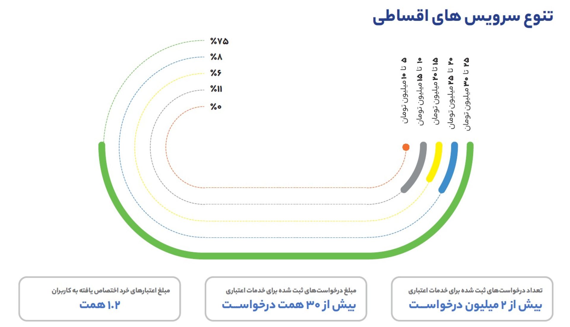 دیجی‌پی