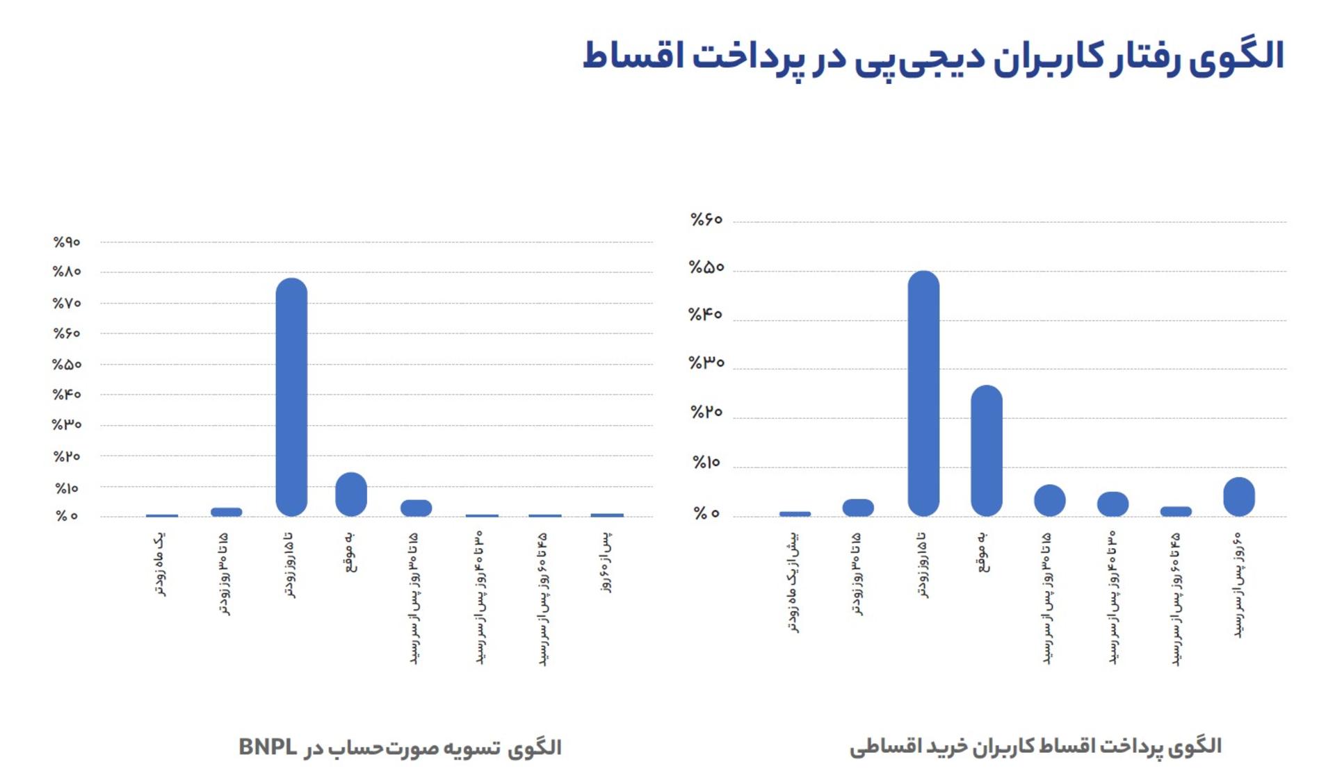 دیجی‌پی