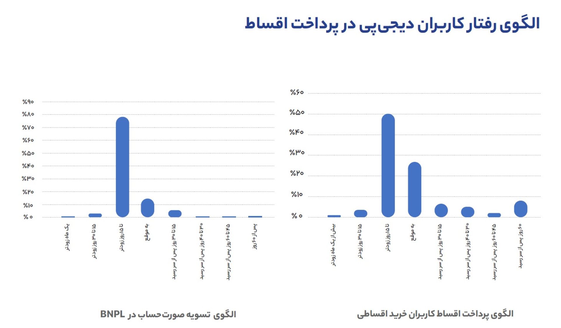 دیجی‌پی