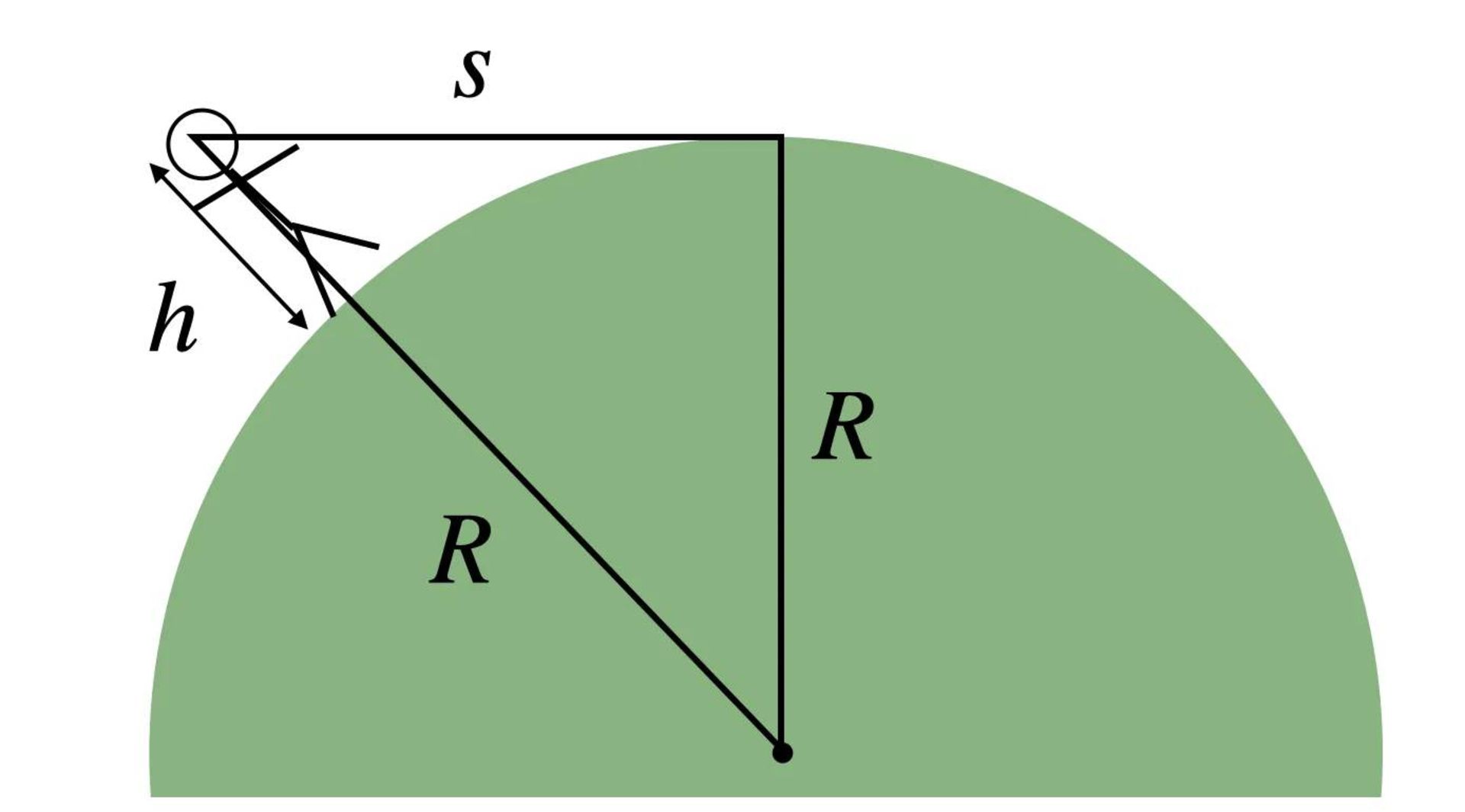 دیاگرام مثلث قائم الزاویه