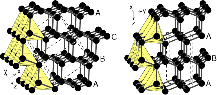 تفاوت‌های ساختاری بین الماس مکعبی (چپ) و الماس شهاب‌سنگی (راست)