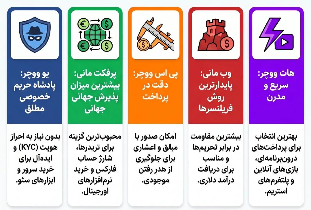 دیجی دلار ۱