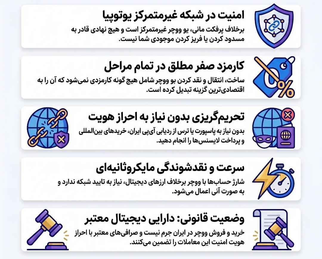 دیجی دلار ۲