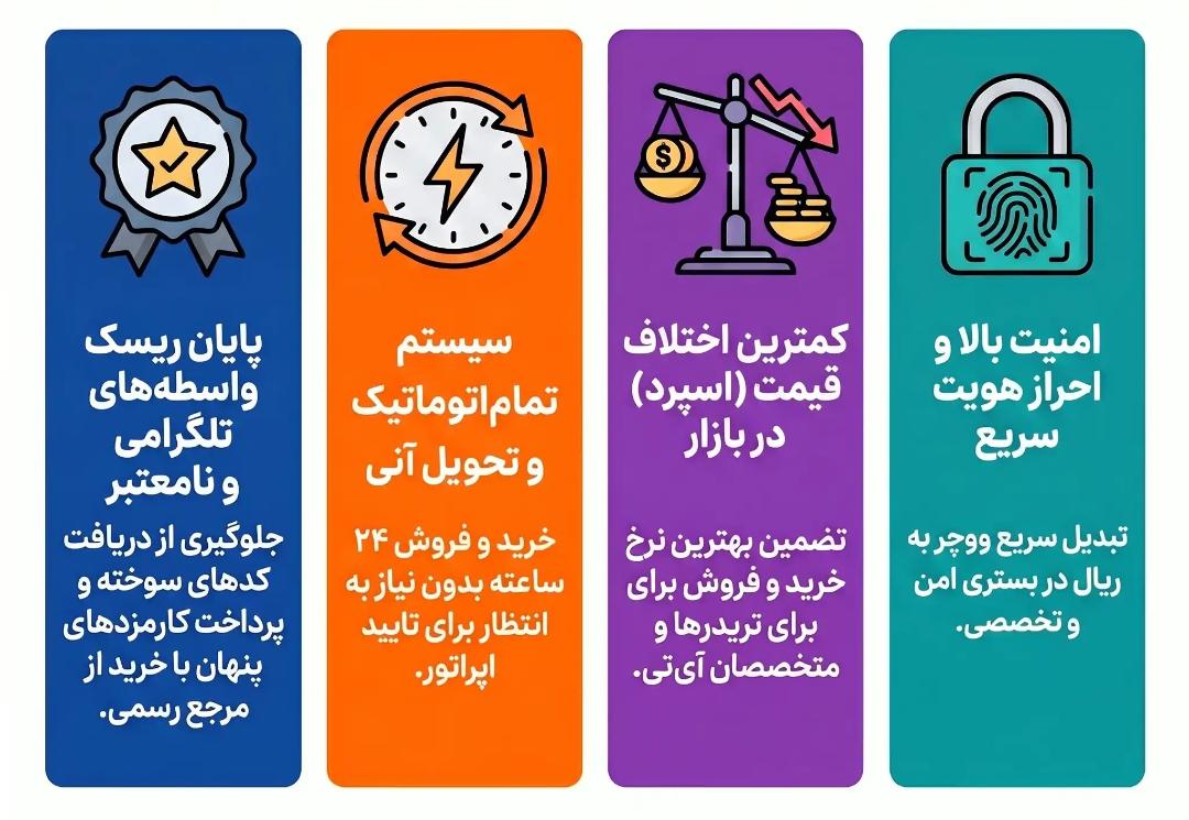 دیجی دلار ۳