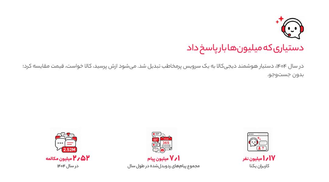 نمودار آمار تعاملات دستیار هوشمند دیجی‌کالا شامل تعداد کاربران و پیام‌ها