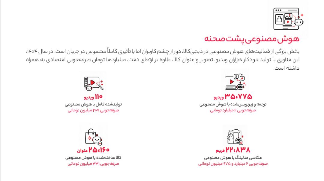 نمودار آمار استفاده از هوش مصنوعی در فرآیندهای تولید محتوای دیجی‌کالا