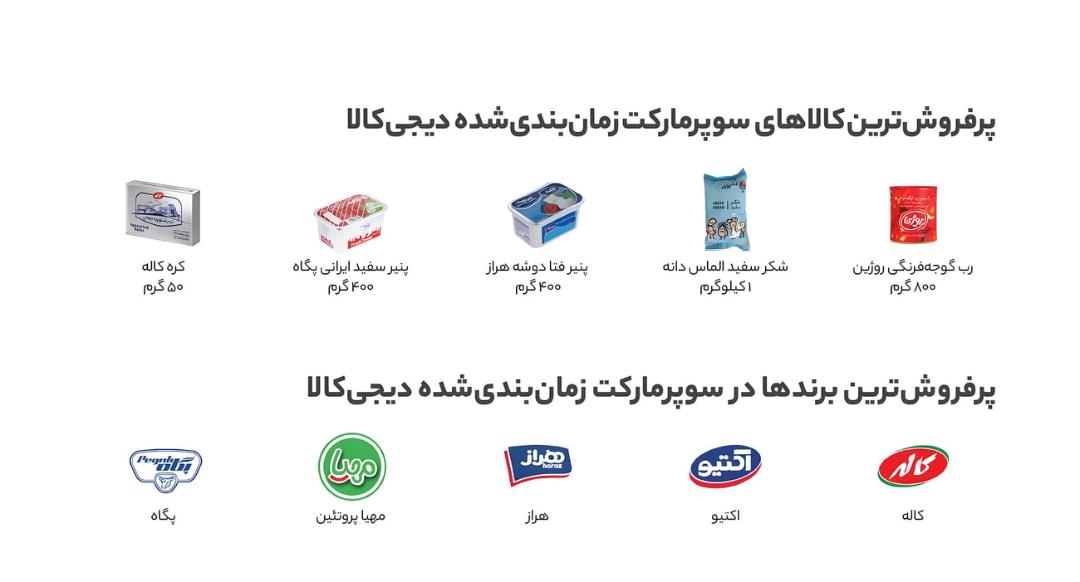 محصولات پرفروش سوپرمارکت دیجی‌کالا شامل رب گوجه‌فرنگی، شکر، پنیر و کره