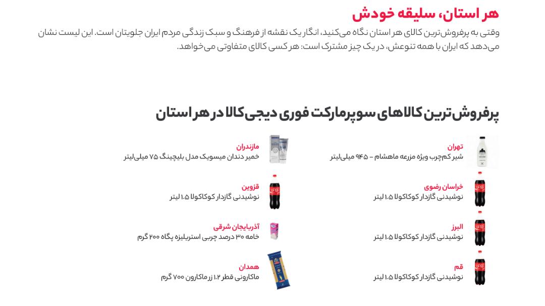 نمودار کالاهای پرفروش سوپرمارکت دیجی‌کالا در استان‌های مختلف ایران