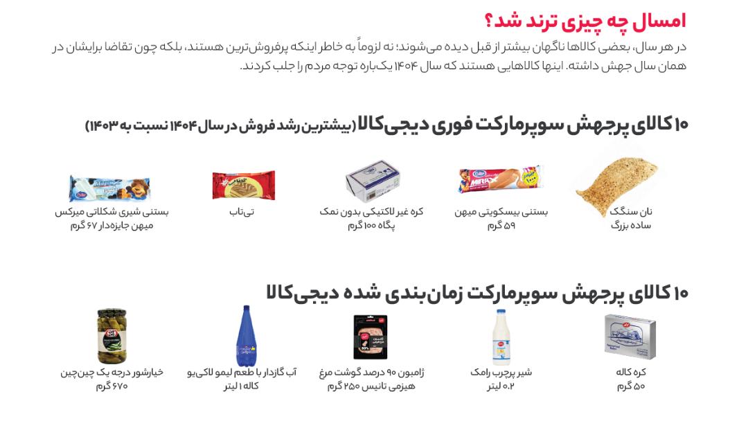 محصولات پرفروش سوپرمارکت دیجی‌کالا شامل نان سنگک، بستنی میهن و کره پگاه