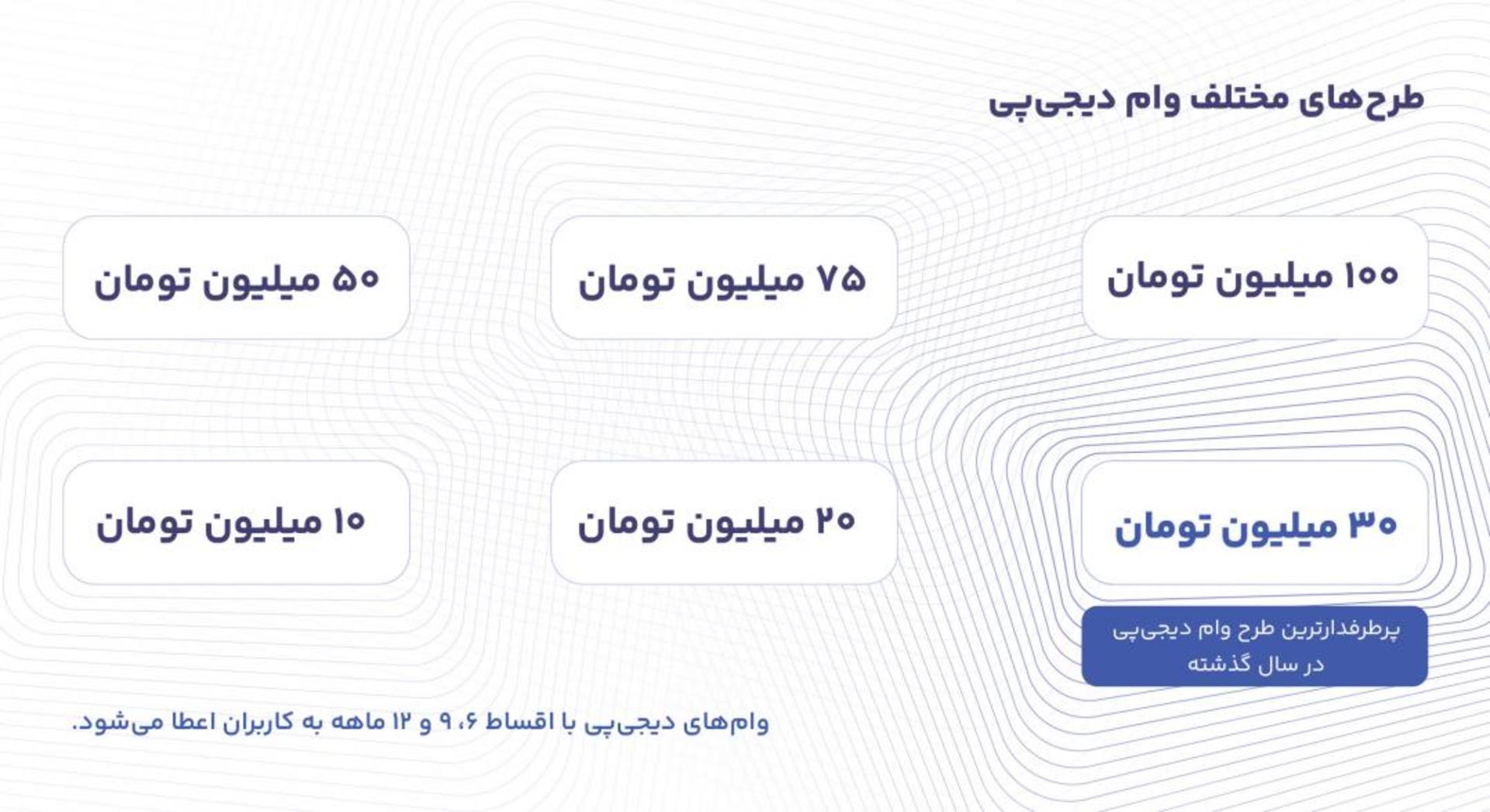 گزارش سالانه دیجی‌پی
