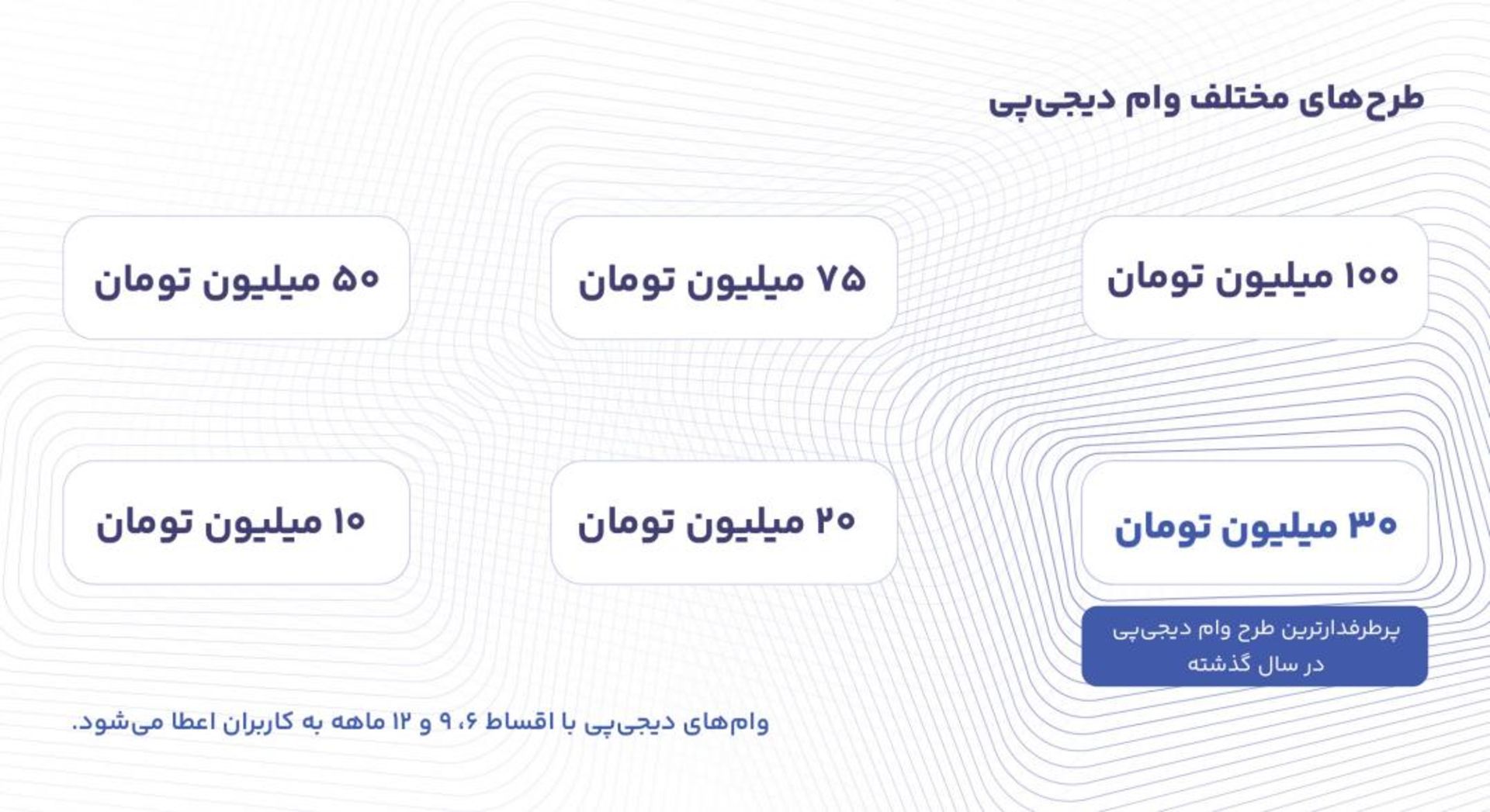 گزارش سالانه دیجی‌پی