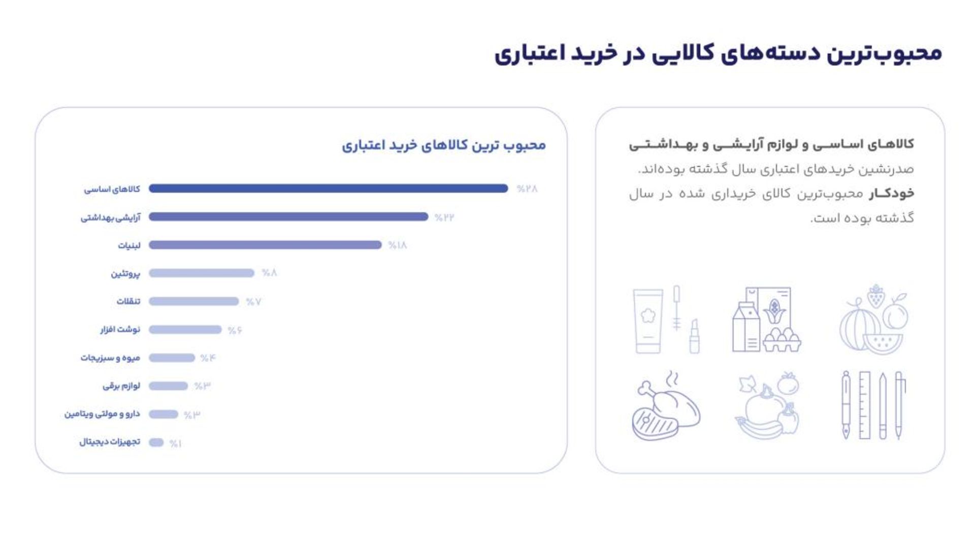 گزارش سال ۱۴۰۲ دیجی‌پی