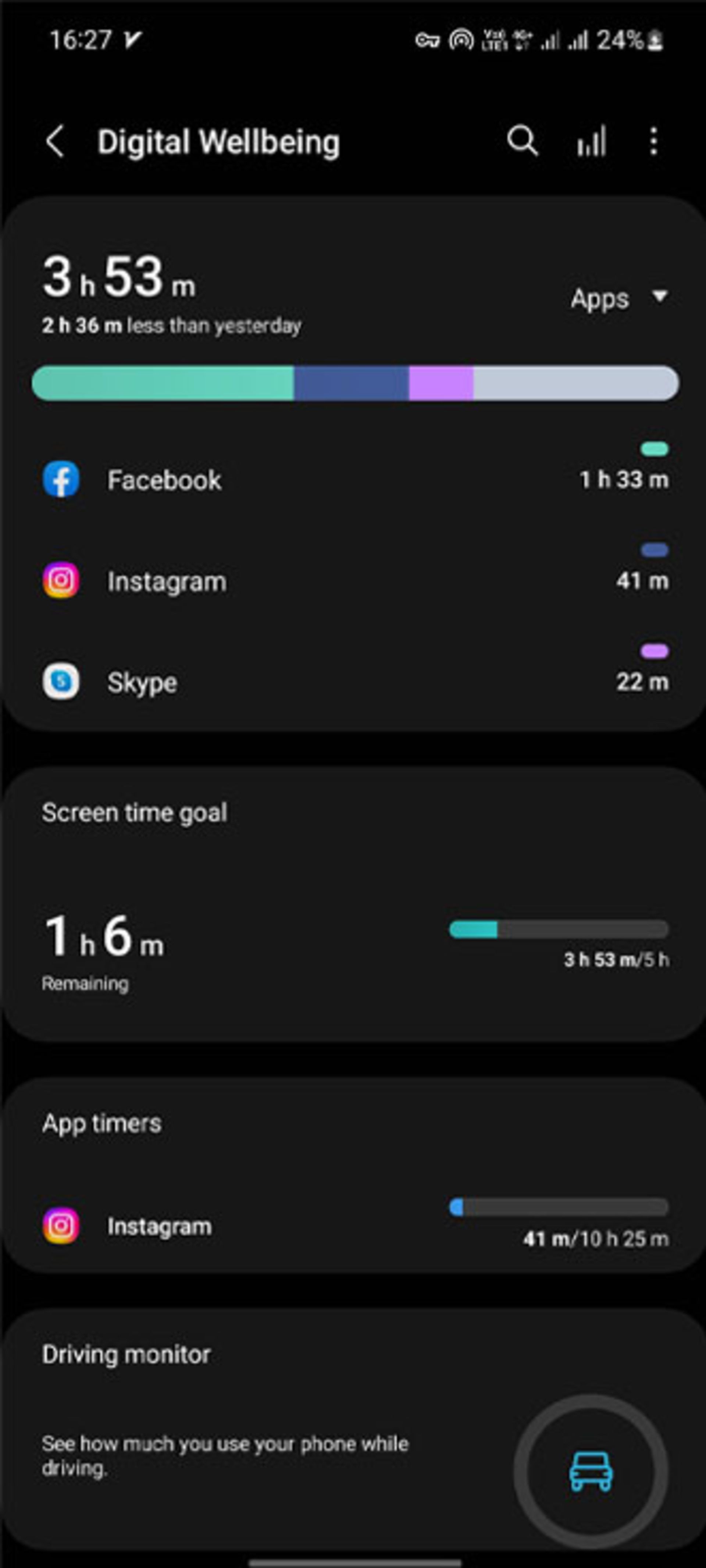 تنظیمات Digital Wellbeing