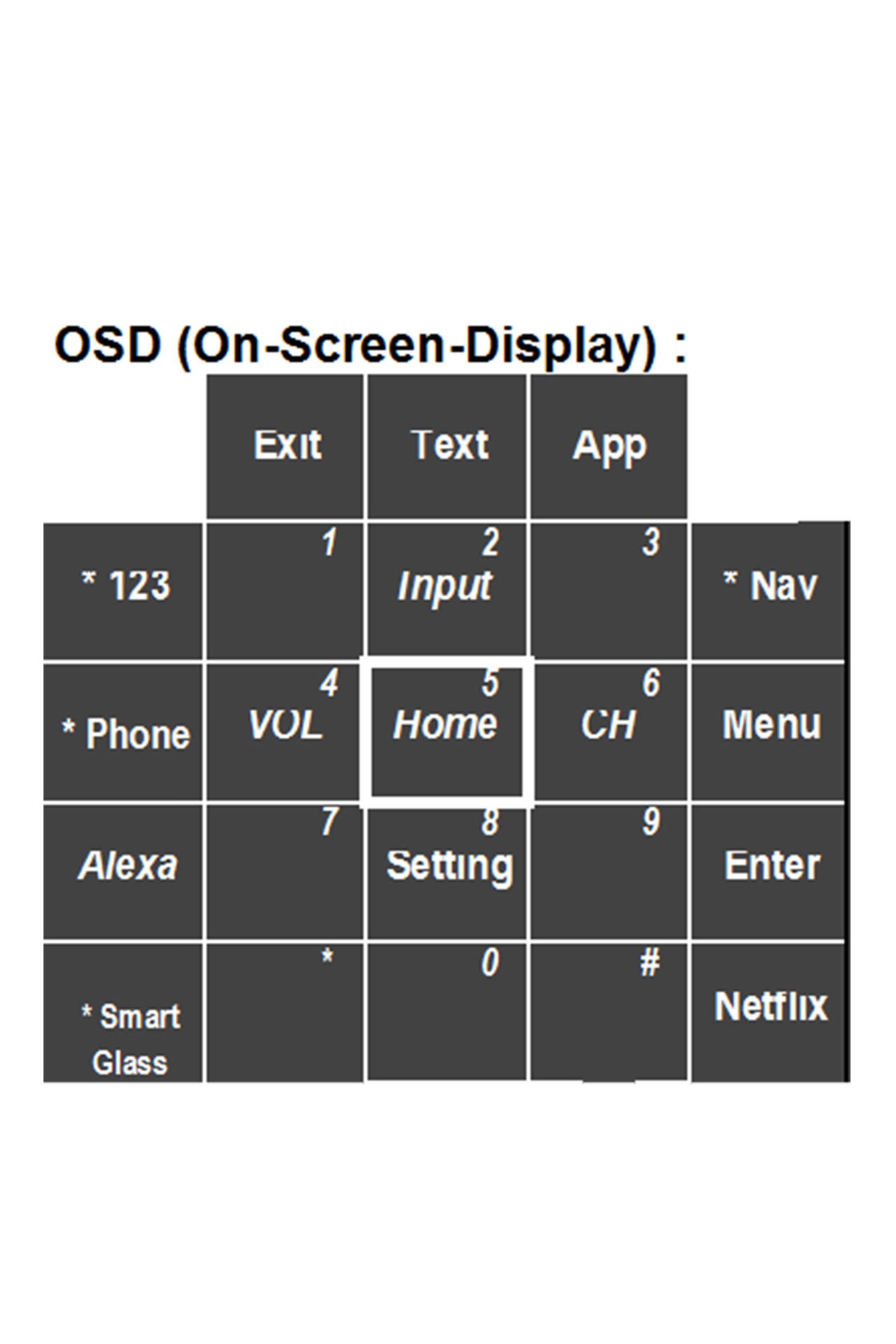 شیوه‌ی ورود T9 از استارتاپ Direction9
