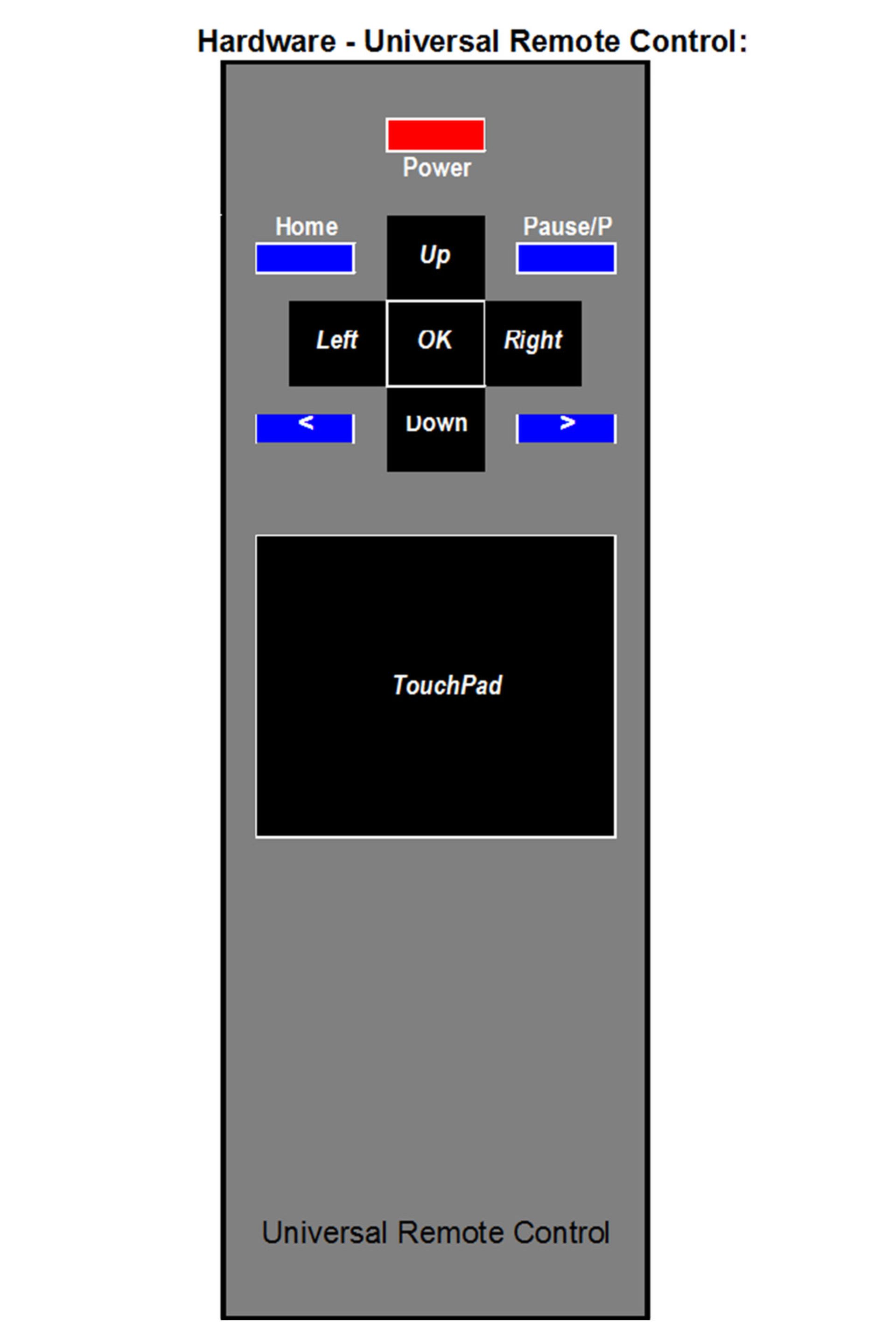 طراحی ابتدایی از ریموت کنترل شیوه‌ی ورود T9 از استارتاپ Direction9