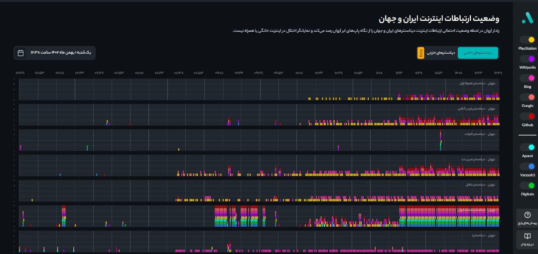رادار آروان