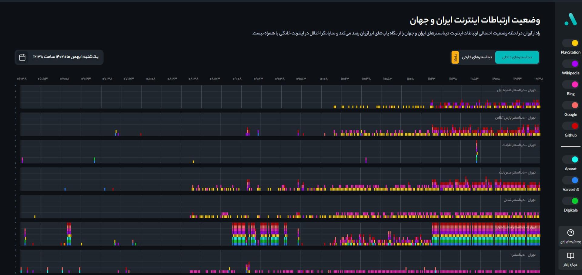 رادار آروان