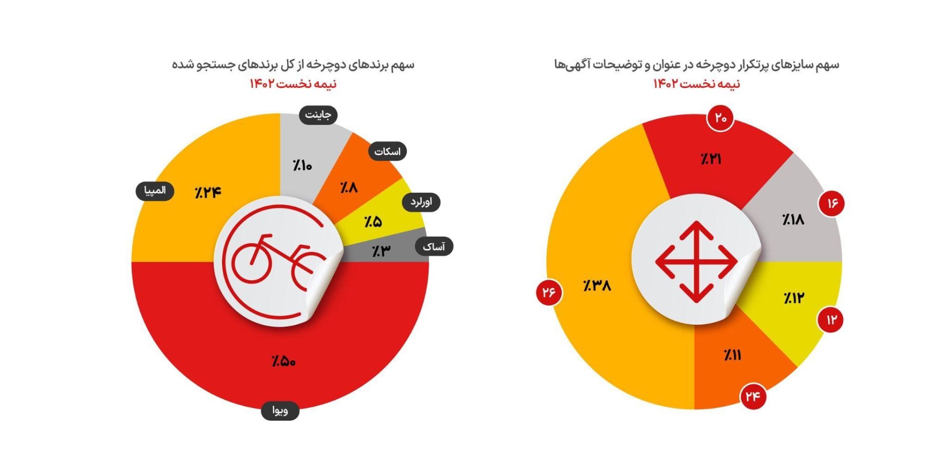 آگهی دوچرخه در دیوار