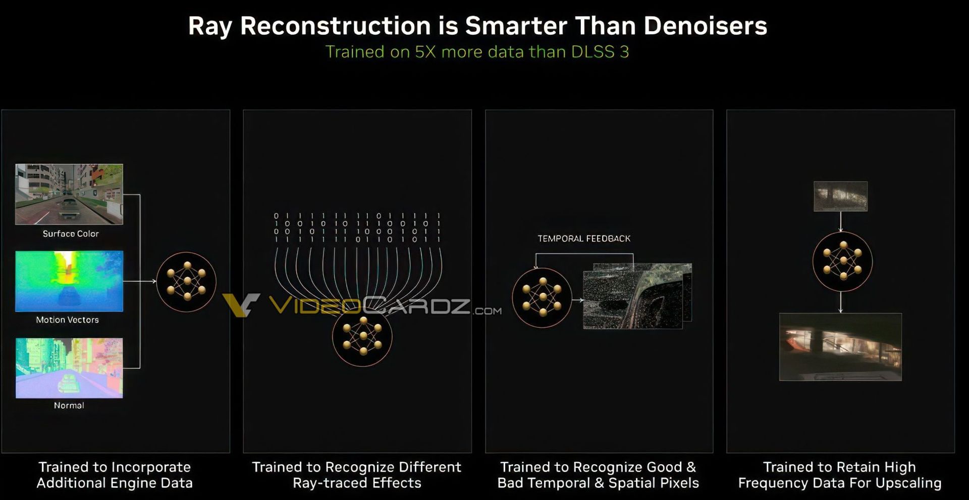 فناوری DLSS و Ray Reconstruction