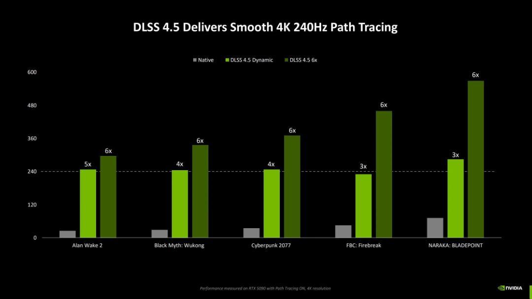 فناوری DLSS 4.5
