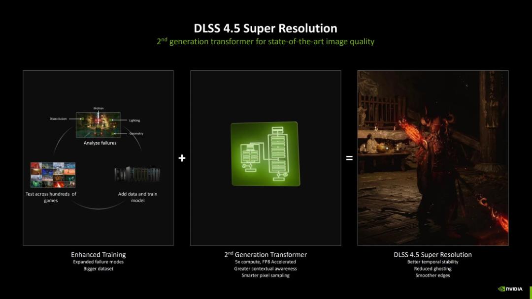 فناوری DLSS 4.5