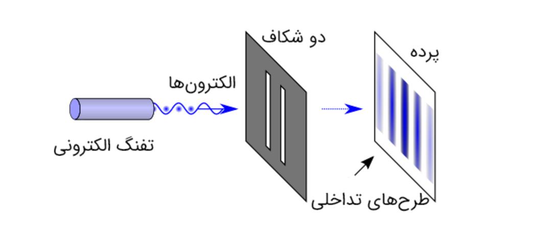 آزمایش دو شکاف