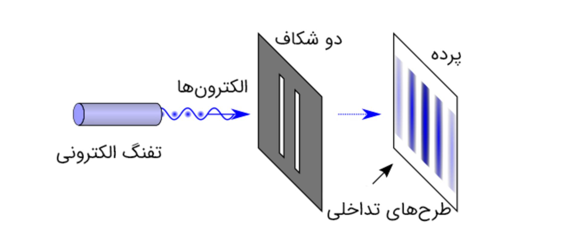 آزمایش دو شکاف