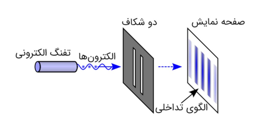 آزمایش دو شکاف