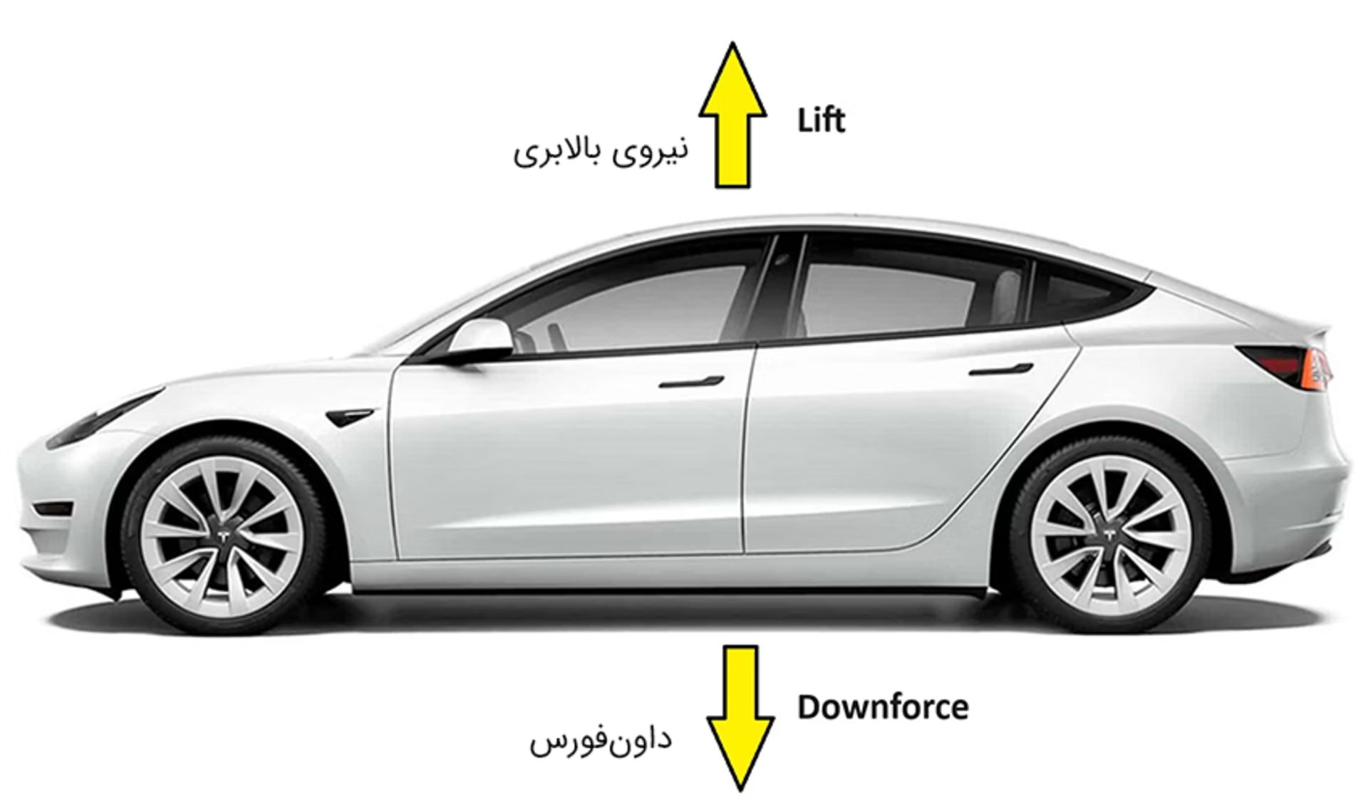 نیروی بالابری و داون‌فورس