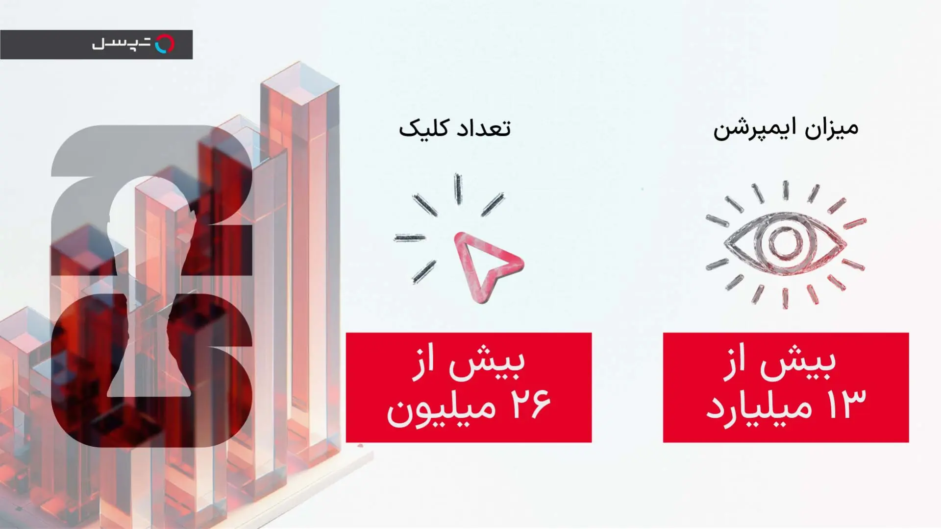 ثبت بیش از ۱۳ میلیارد ایمپرشن