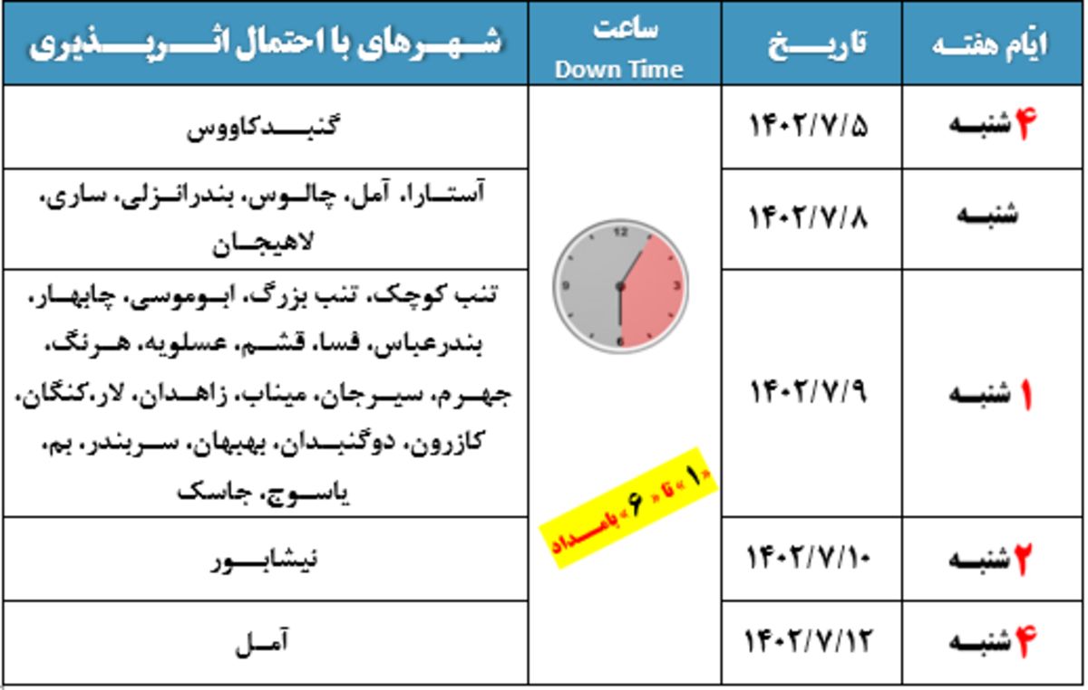 جدول شرکت ارتباطات زیرساخت