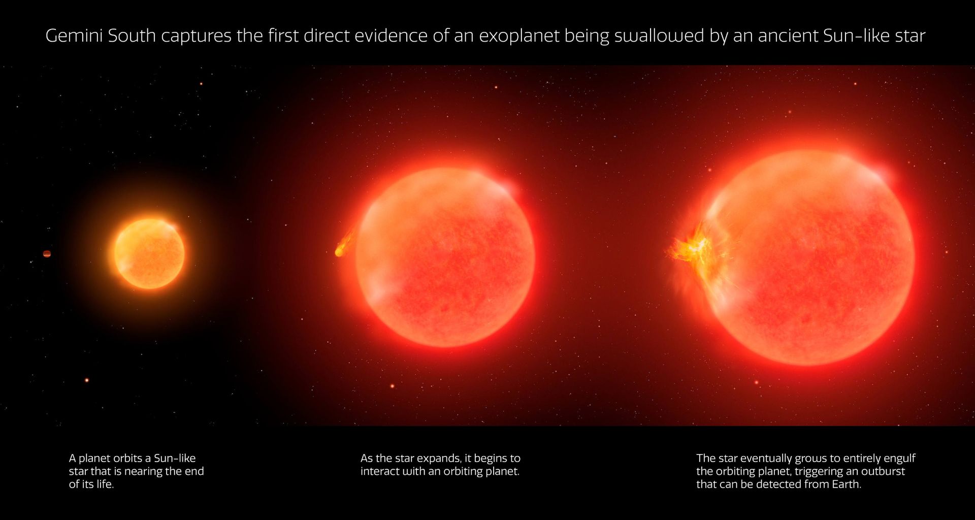 مراحل بلعیده‌شدن سیاره‌ای فراخورشیدی توسط ستاره‌ای درحال مرگ