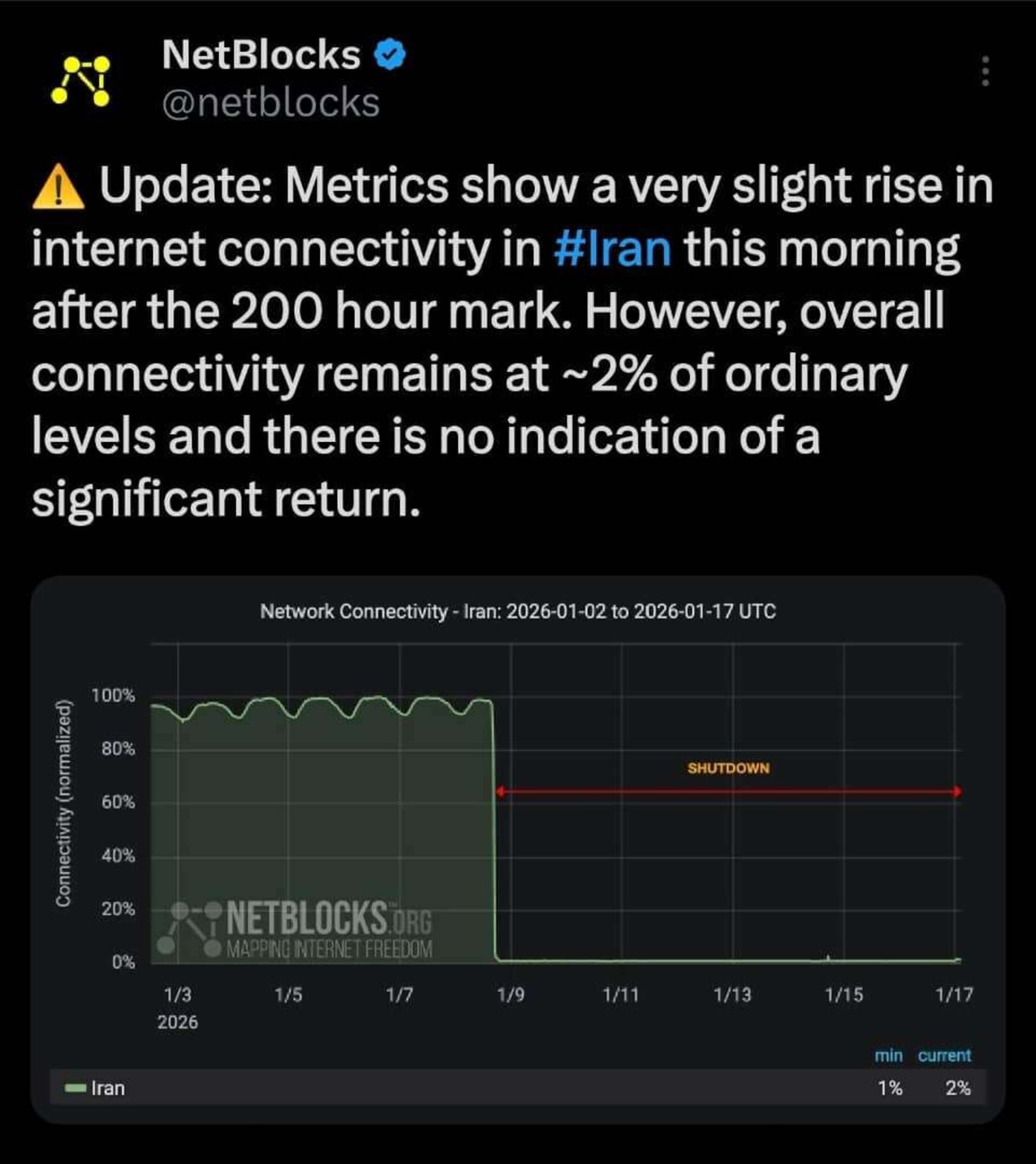 آخرین وضعیت اینترنت