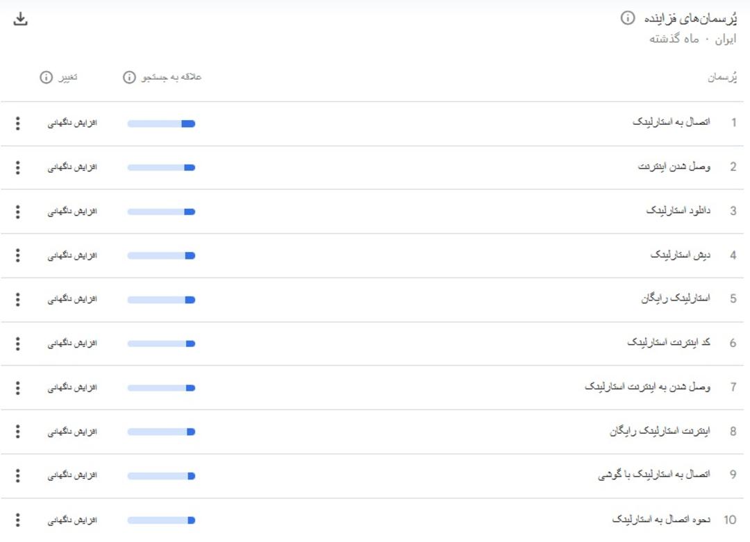 محبوبیت استارلینک علیه فیبر نوری در ایران