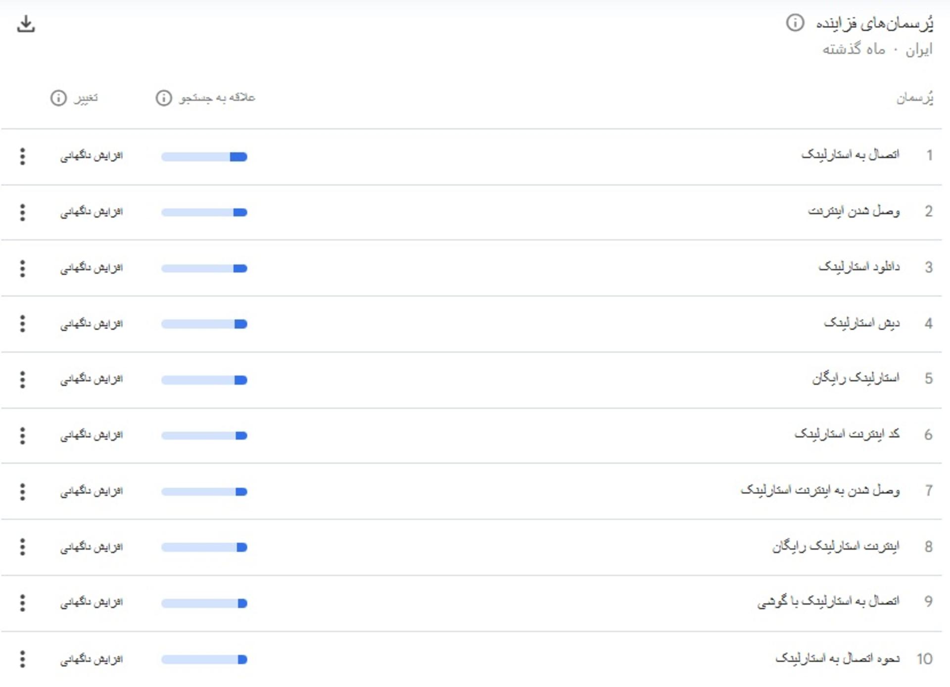 محبوبیت استارلینک علیه فیبر نوری در ایران