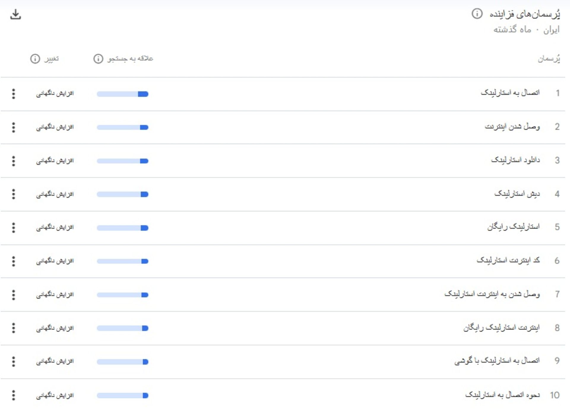 محبوبیت استارلینک علیه فیبر نوری در ایران