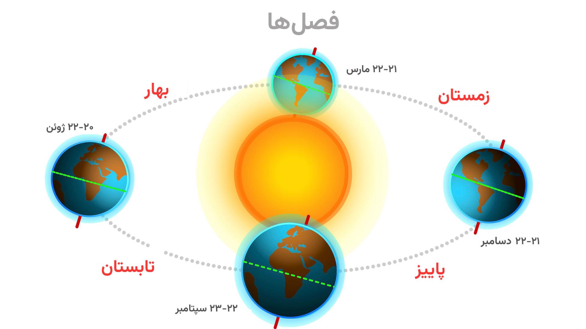 چهار فصل سال