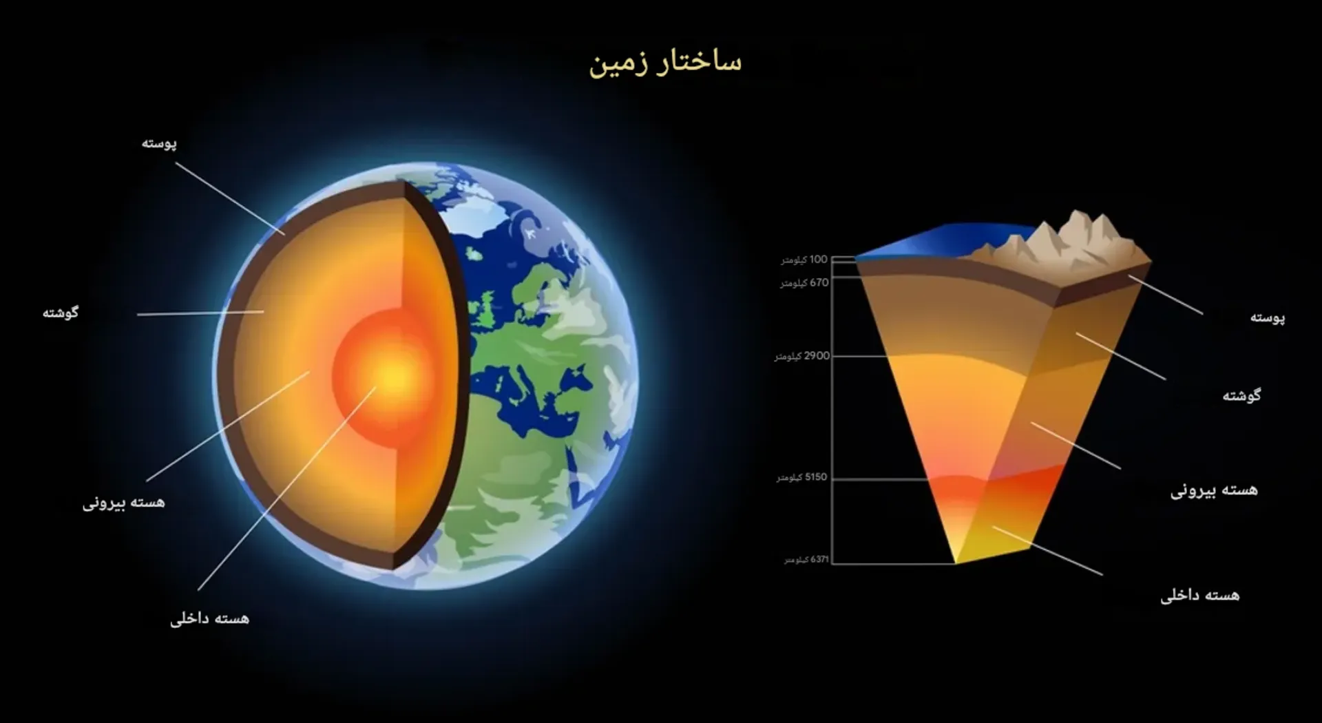 لایه های زمین