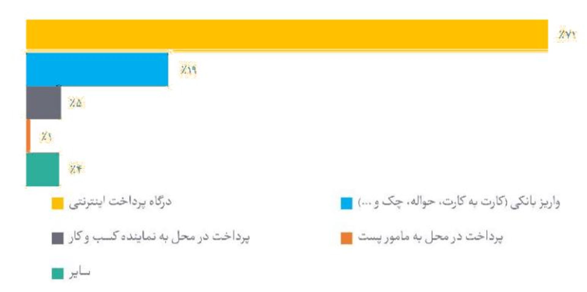 تجارت الکترونیک